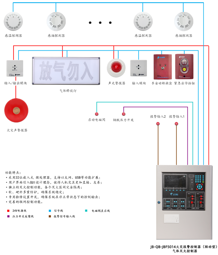 JB-QB-JBF5014北京气体灭火控制器系统组成图