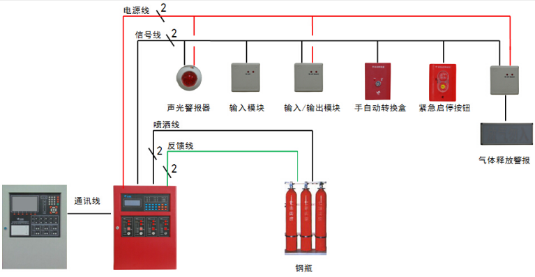 JBF5016北京气体灭火控制器控制系统图